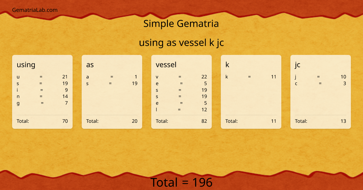using as vessel k jc in simple Gematria